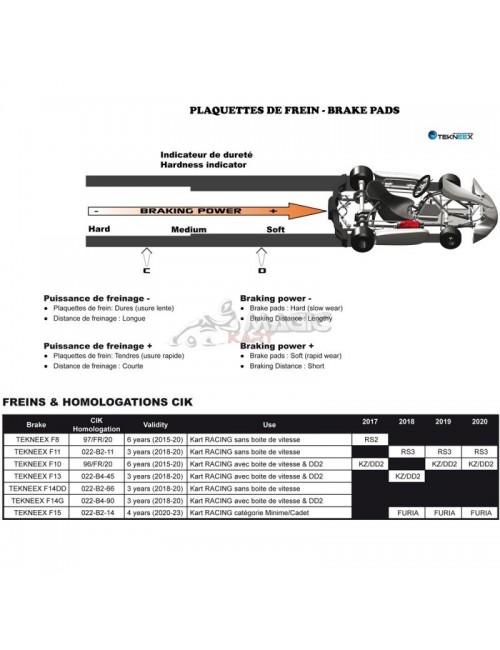 TEKNEEX 4 PISTONI D20 SODI PASTIGLIE PINZA POSTERIORE -Magickart al miglior prezzo