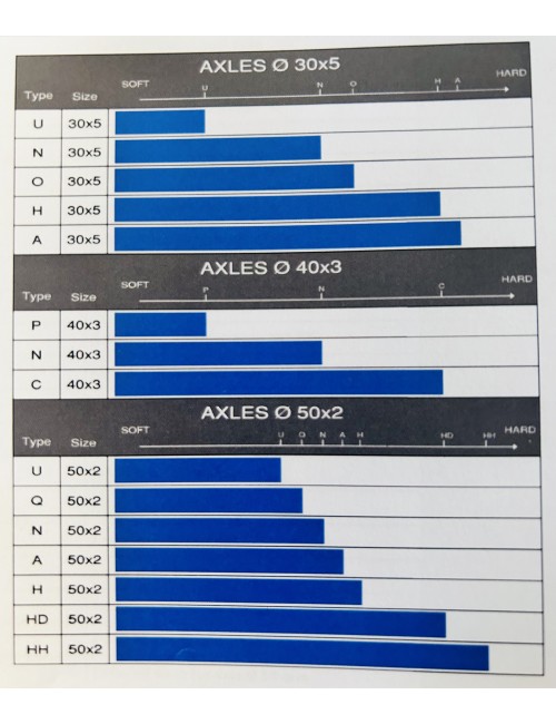 AXE OTK Ø 50 x 1030 mm KF