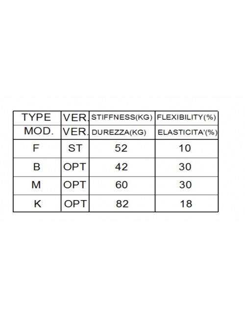 Spindelscheide aus 25 Birel...