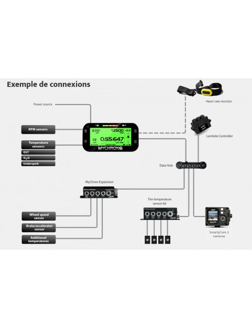 Compteur AIM MyChron6 avec sonde t° eau chez Magickart