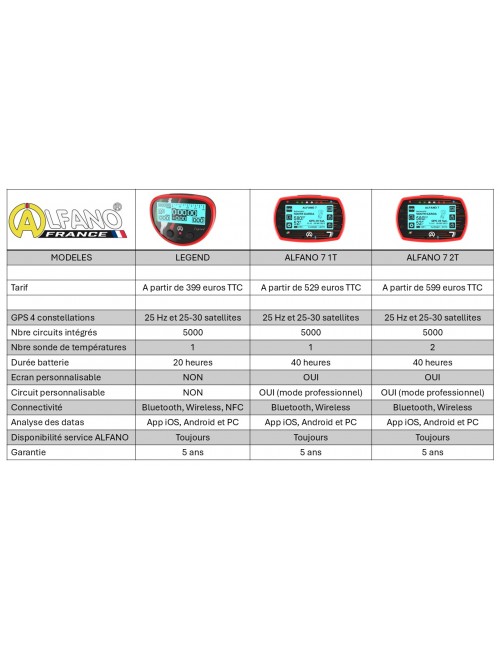 ALFANO LEGEND -Magickart