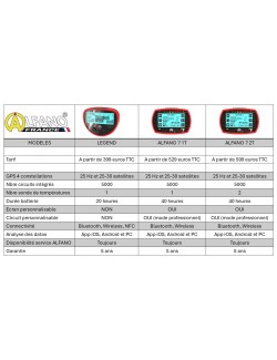 Alfano Legend -Magickart