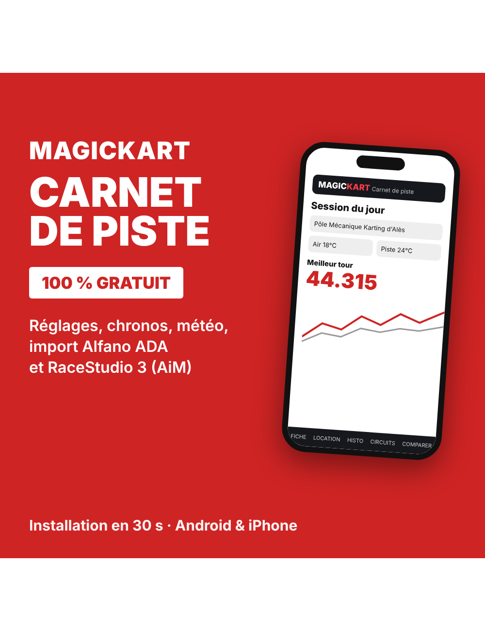 Carnet de piste Magickart : l'application gratuite des pilotes de karting (Alfano ADA, RaceStudio 3, location, SWS)