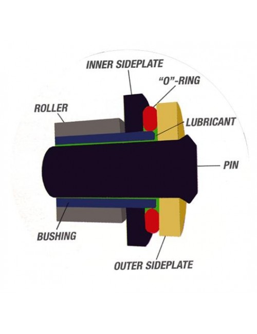 ideal for your kart RK GB219KR chain -MAGICKART