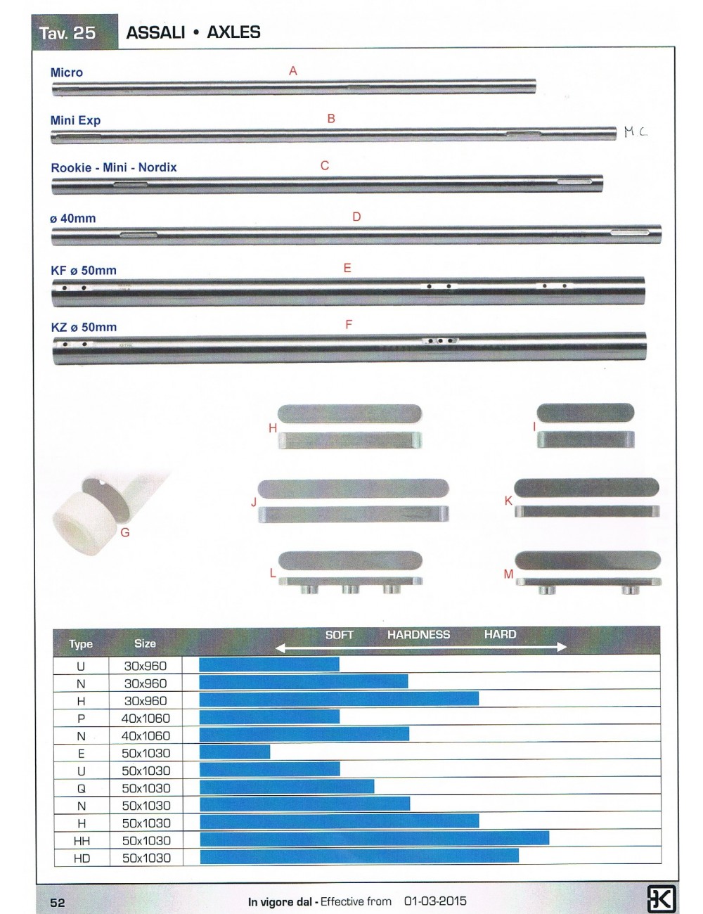 Axles 25x 840 mn for micro Axles 25x 840 mn for micro