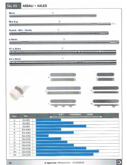 Axles 25x 840 mn for micro