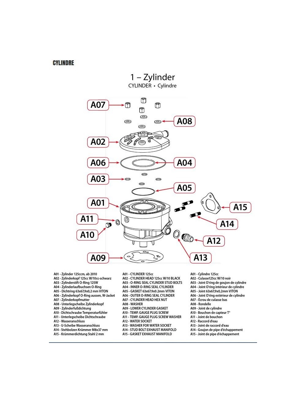 A01 - Cylindre 125cc