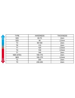 Axle 50 M20 std black 1020 CRG