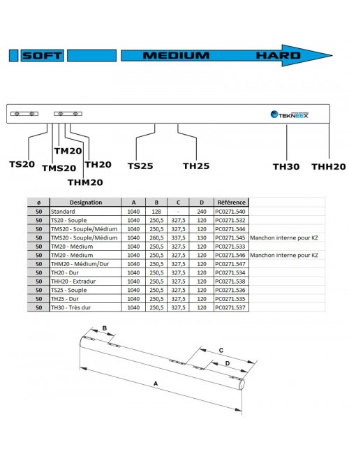 Treky δέντρα Διάμετρος Teknex 50