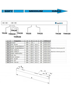 Treky δέντρα Διάμετρος Teknex 50