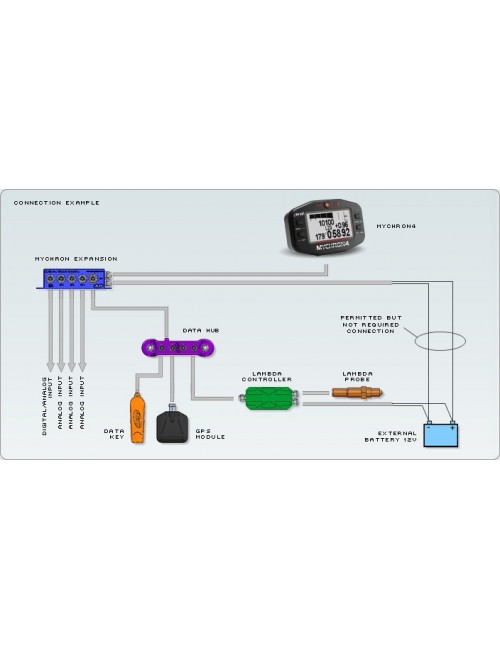 Acqui Data Kart Expansion Box for Mychron4