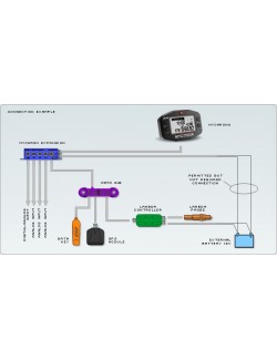 Πλαίσιο επέκτασης Acqui Data Kart για Mychron4