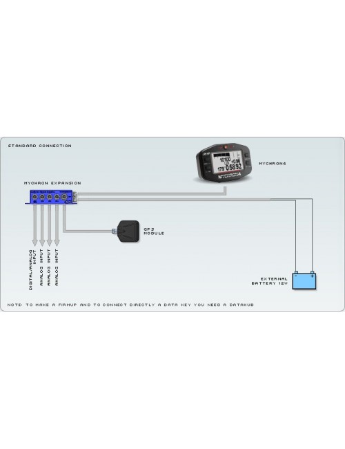 Πλαίσιο επέκτασης Acqui Data Kart για Mychron4