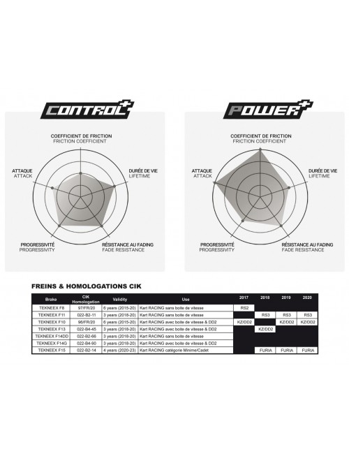 PLAQUETTES ARRIERE P+ ETRIER TEKNEEX 4 PISTONS D20