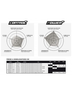 PLAQUETTES ARRIERE C+ ETRIER TEKNEEX 4 PISTONS D20